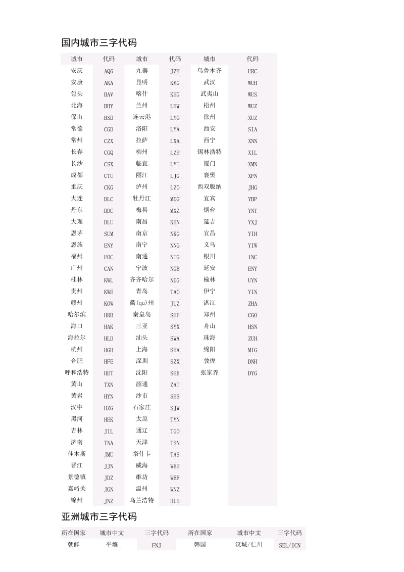 国内城市三字代码.doc_第1页