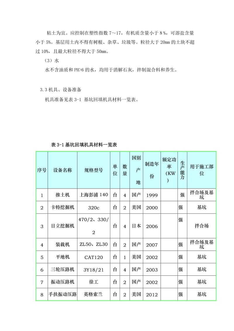 [精彩]地道基坑回填计划.doc_第3页