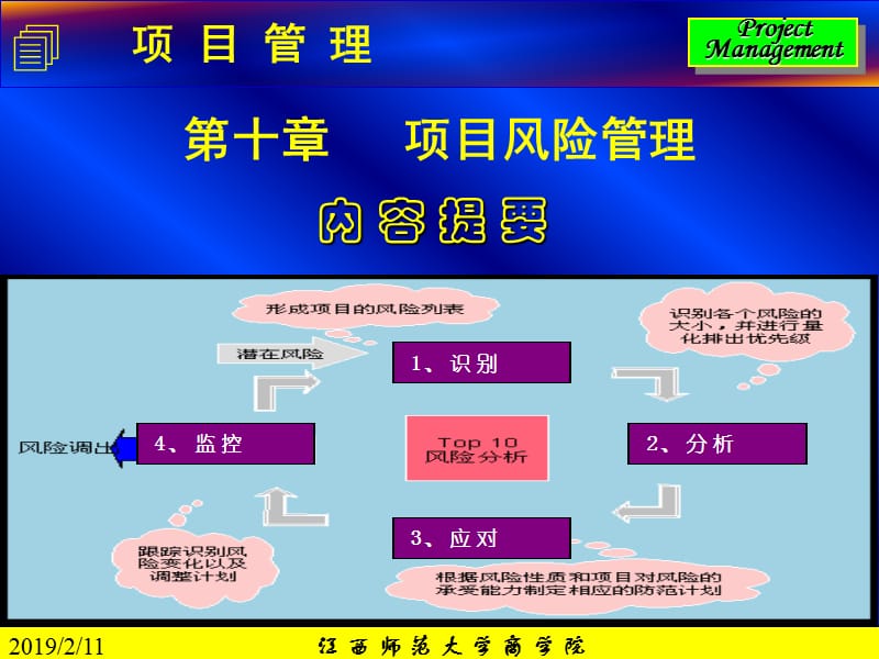 第十部分项目风险管理教学课件.ppt_第1页