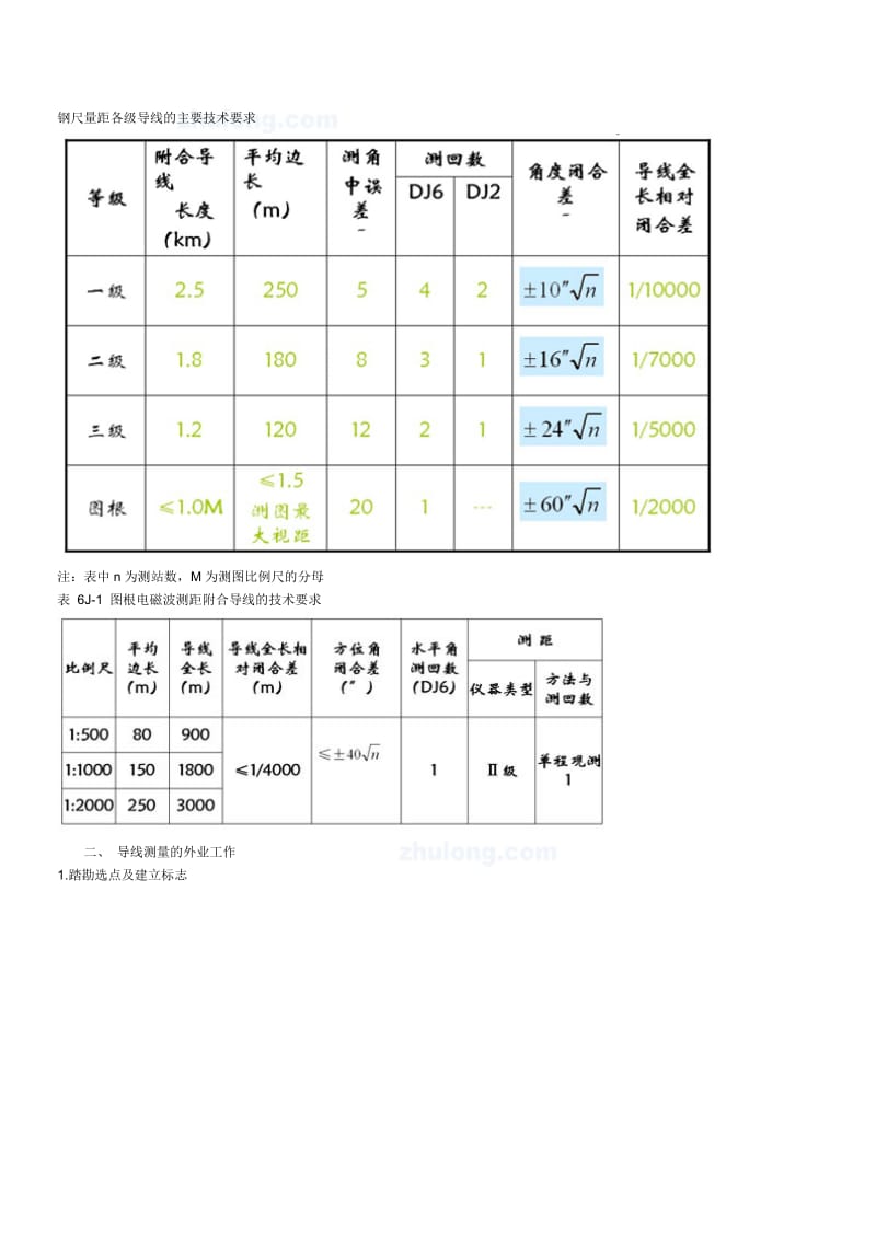 导线测量及内业计算.doc_第2页