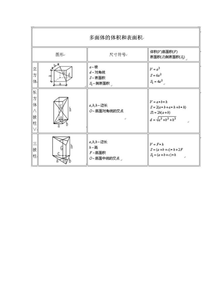 工程量计算公式集锦.doc_第2页