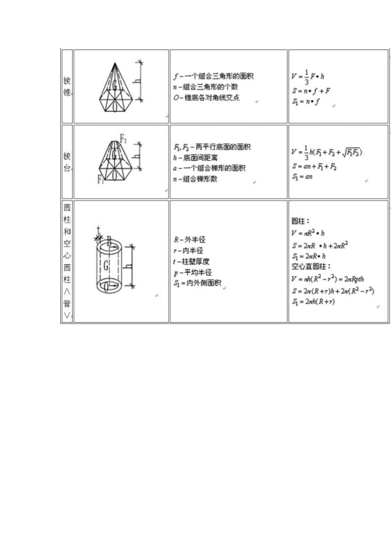 工程量计算公式集锦.doc_第3页