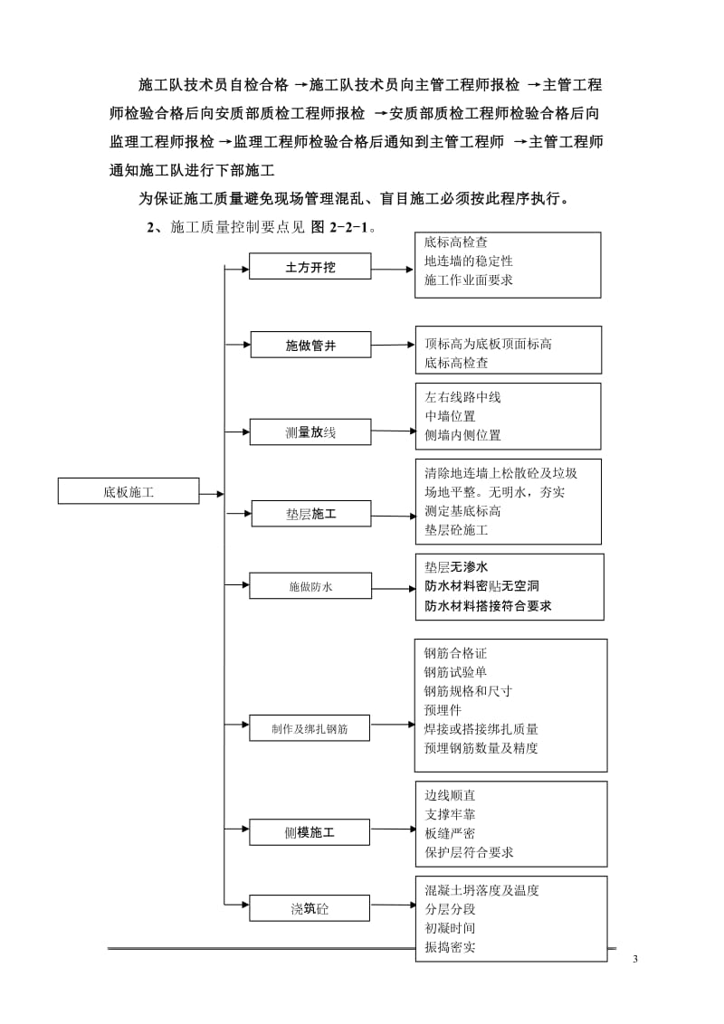 底板交底.doc_第3页