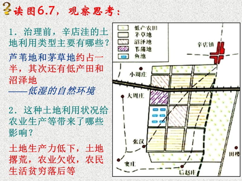 6.2中、低产田的综合治理完成稿.ppt_第3页