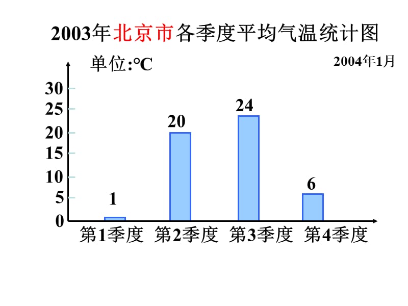 10苏教版六年级数学《复式条形统计图》课件.ppt_第2页