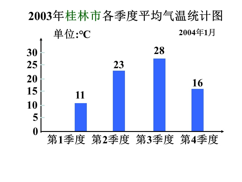 10苏教版六年级数学《复式条形统计图》课件.ppt_第3页