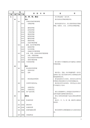 国民经济行业分类国家标准2002.doc