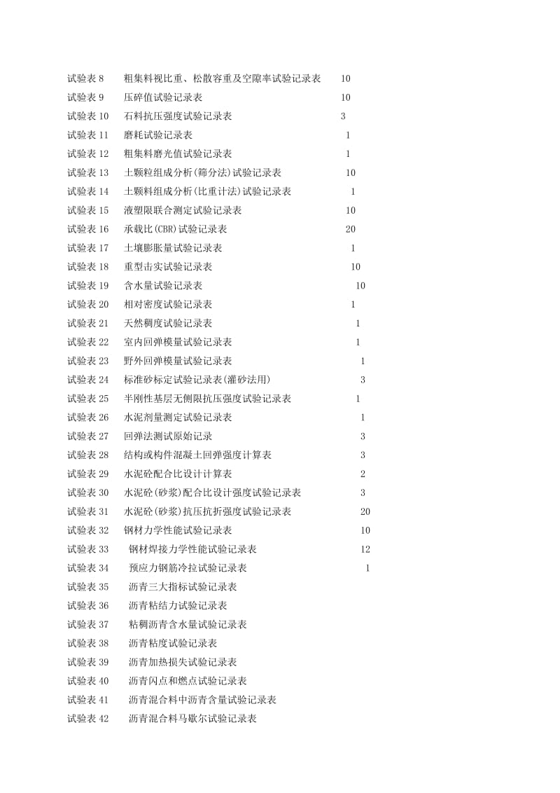 广东省公路工程施工表格（第四册试验表）.doc_第3页