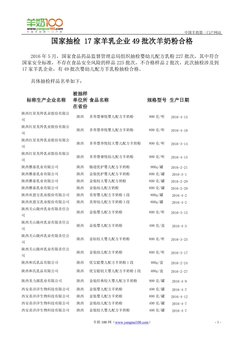 国家抽检 17家羊乳企业49批次羊奶粉合格.doc_第1页