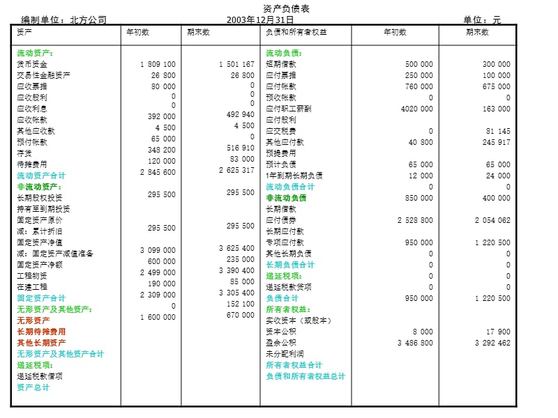 第七章无形资产及其他资产.ppt_第3页