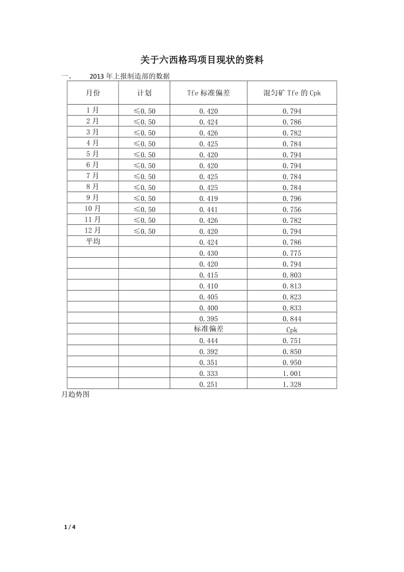 关于六西格玛项目现状的资料.doc_第1页