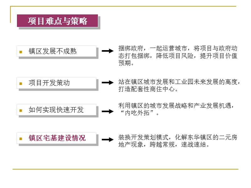 东华镇商业项目前期策划方案.ppt_第2页