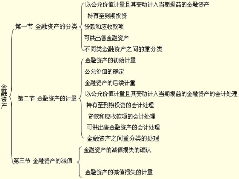 第九章金融资产.ppt_第2页