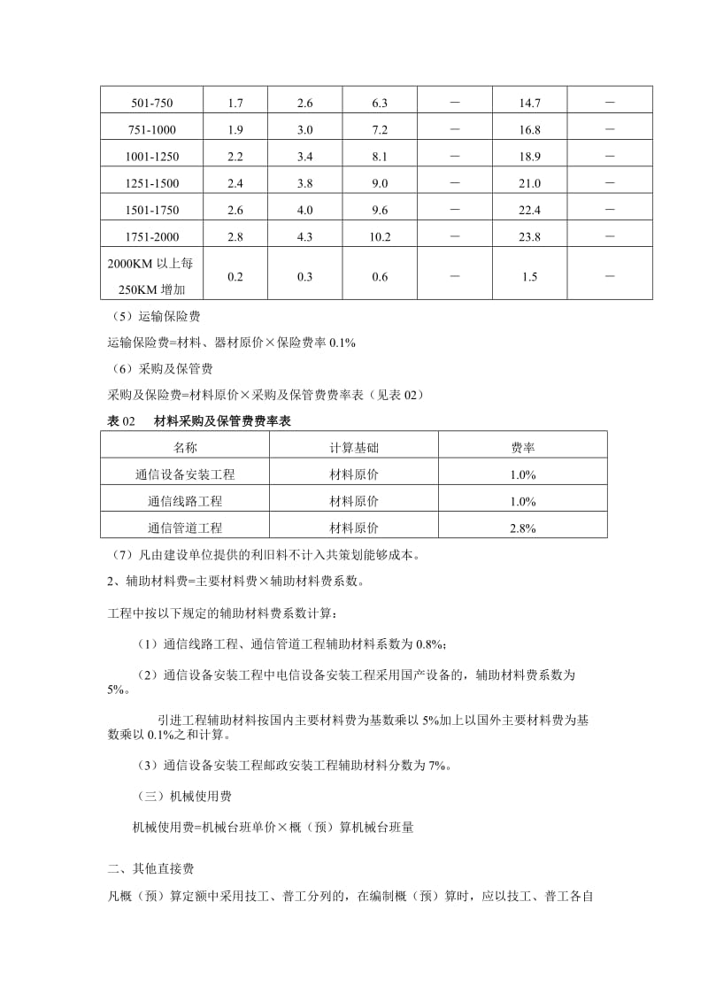 v通信建设工程价款结算办法及相关文件汇总 《通信建设工程类别划分标准》 《通信建设施工机械台班费用定额.doc_第3页