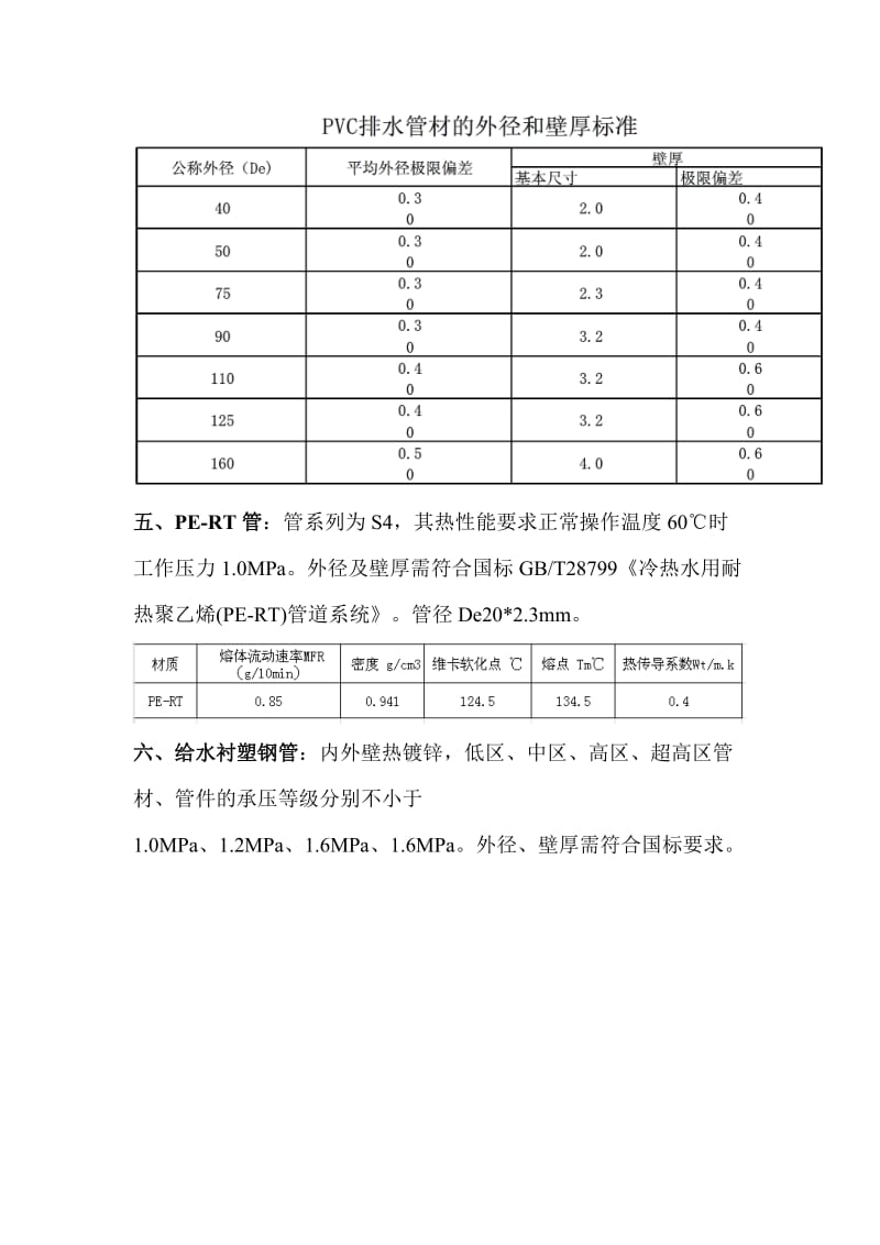 各种管材技术要求2.doc_第3页