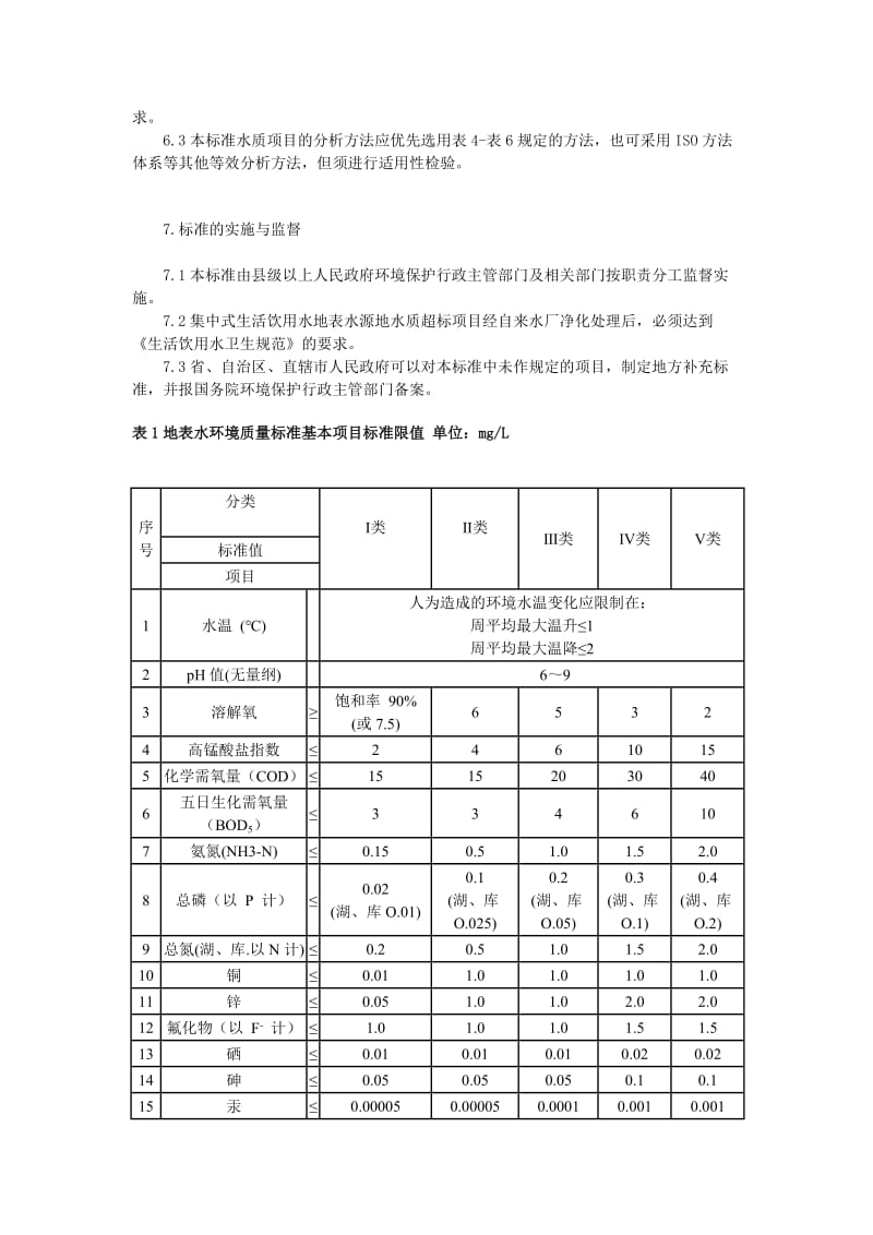 地表水环境质量标准(GB38382002.doc_第3页