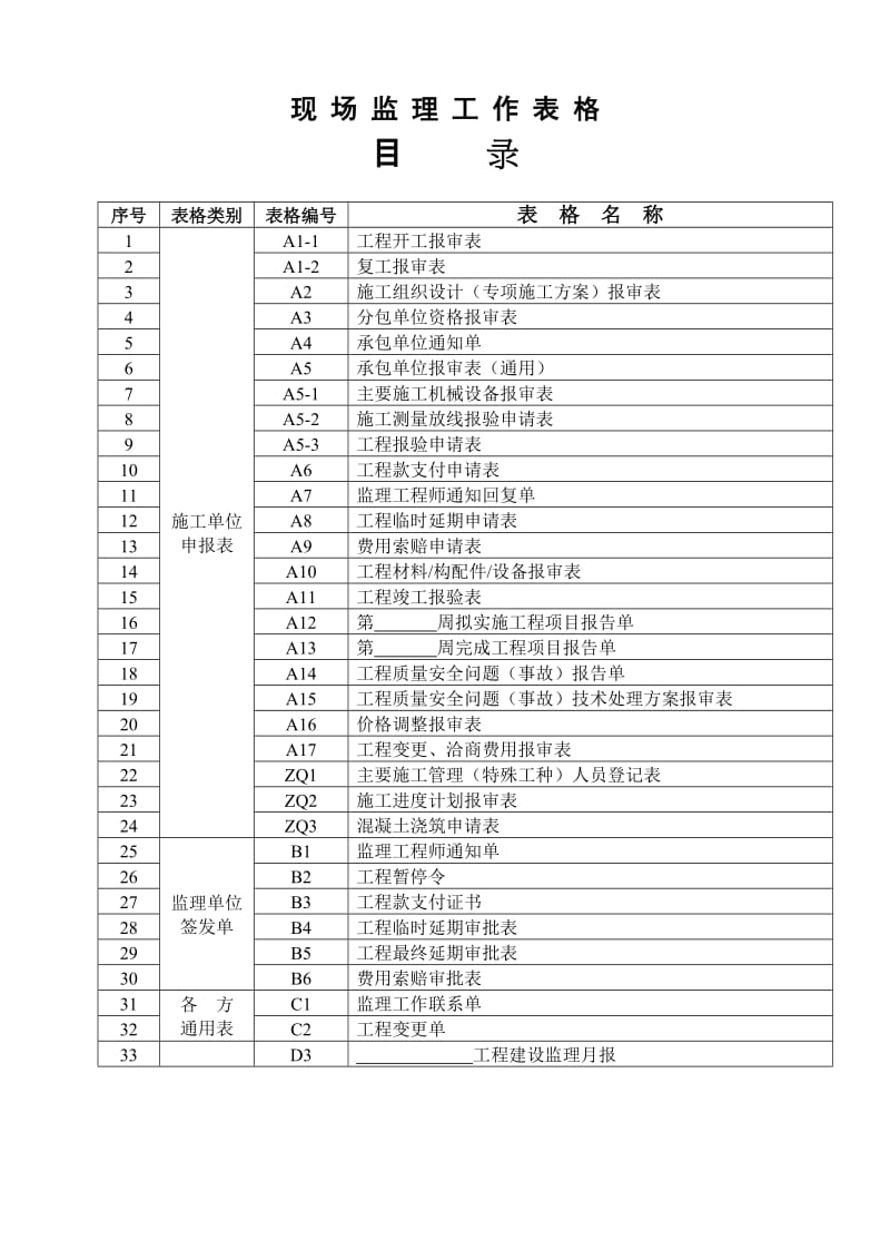 工程建设监理手册工作表格.doc_第2页