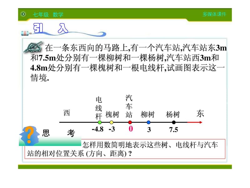 新人教版1.2.2数轴课件.ppt_第3页