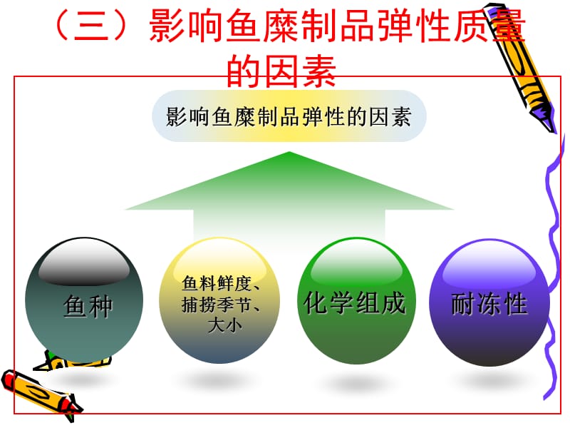 项目四鱼糜加工技术ppt课件.ppt_第3页