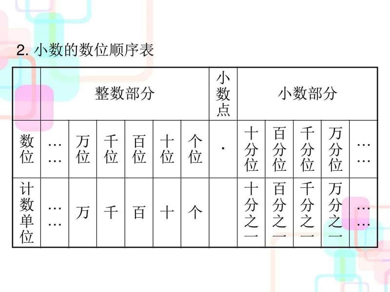 2018年人教新课标小升初数学总复习第一章第二课时小数.ppt_第3页