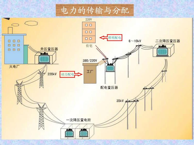 安全用电基本常识(讲课)(1).ppt_第2页