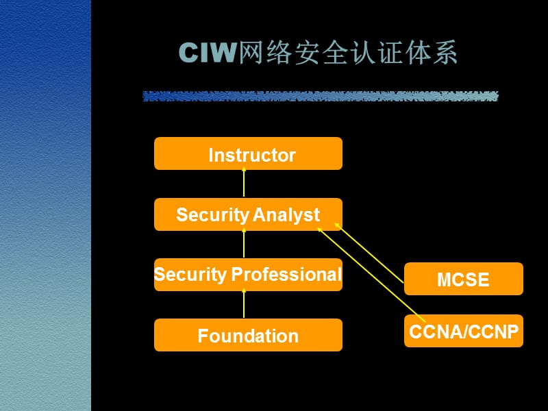 【精品】网络安全和防火墙.ppt - (港周线波形梁护栏、钢筋混凝土护栏...10.ppt_第2页