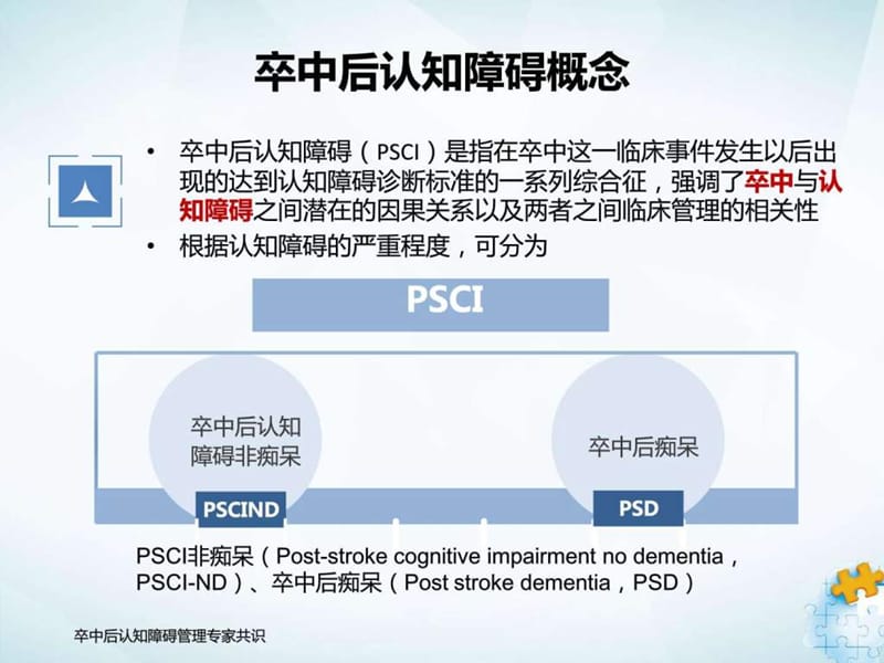 PSCI的筛查和诊治.ppt_第3页