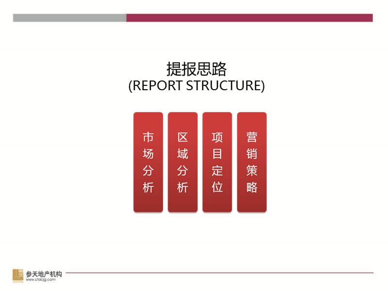 【精品PPT】江苏常州中吴大道物流地产项目定位报告_61PPT_2010年.ppt_第3页