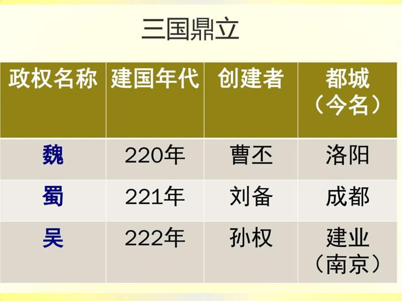 人教版(2016年)七年级历史上册第17课_图文.ppt.ppt_第1页