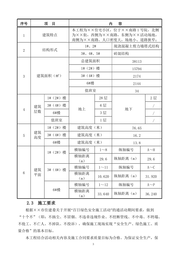 “百日绿色安全施工活动”专项方案.doc_第3页