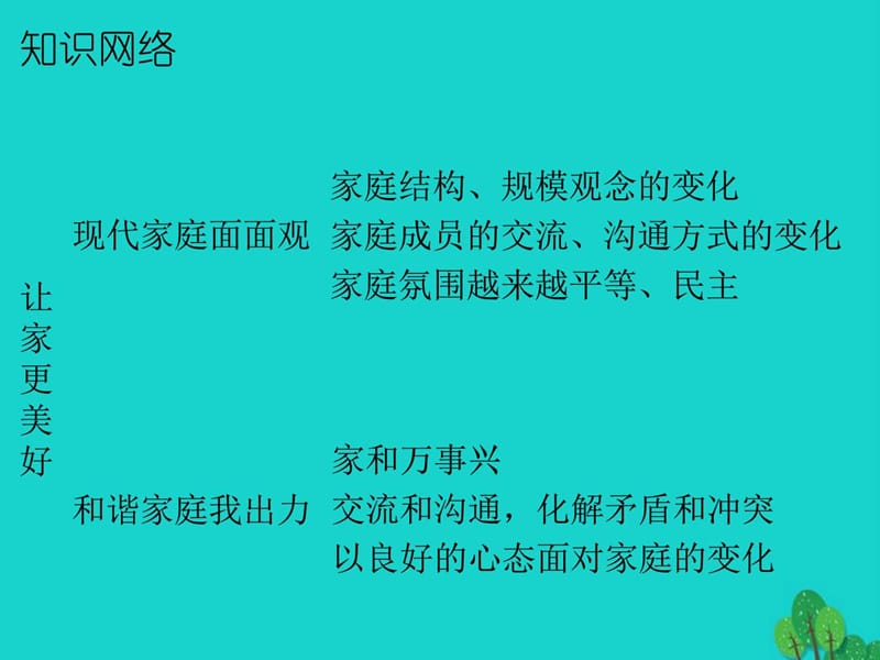 七下道德与法治 (10).ppt_第3页