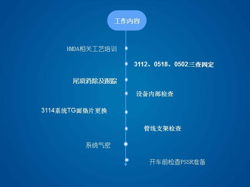 述职报告-5.ppt_第3页