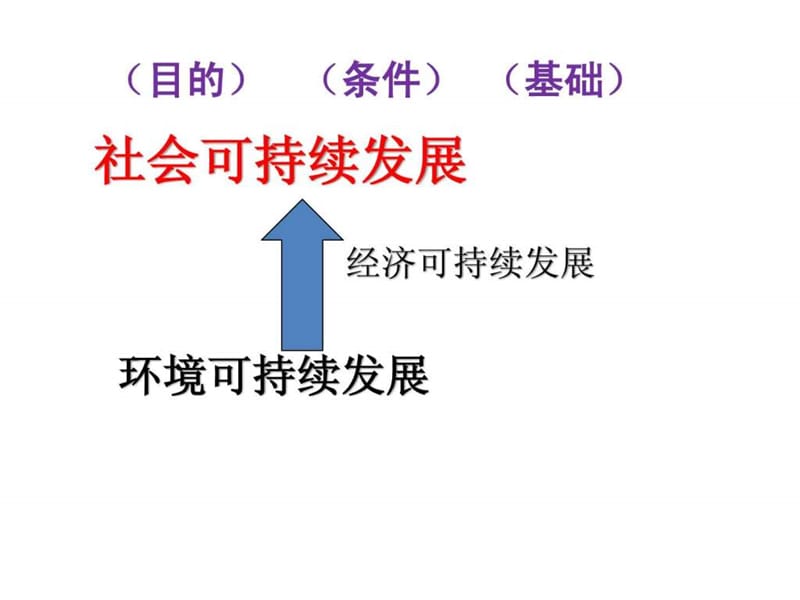 我中国黄土高原水土流失的治理.ppt_第2页