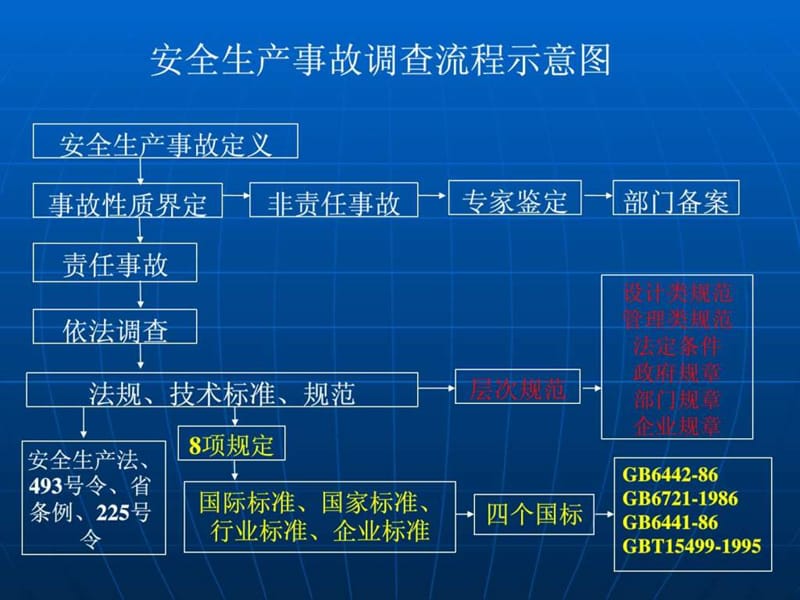 安全生产事故调查处理。主讲黄朝健.ppt_第2页