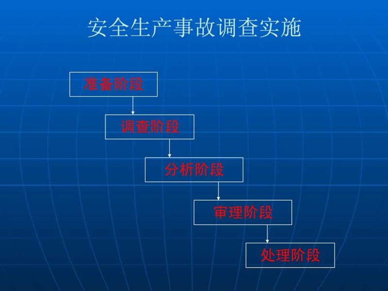 安全生产事故调查处理。主讲黄朝健.ppt_第3页