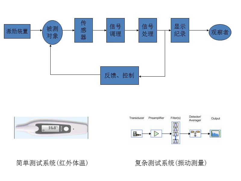 传感器技术概述 课件.ppt_第3页