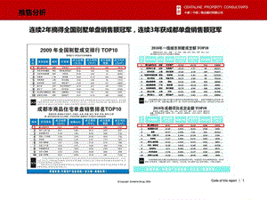 麓山国际社区最详细版个案(中)_图文.ppt.ppt