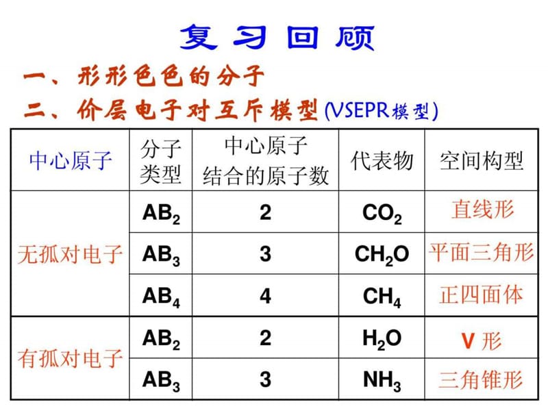 杂化轨道理论 (公开课)_高二理化生_理化生_高中教育_教育专区.ppt_第2页