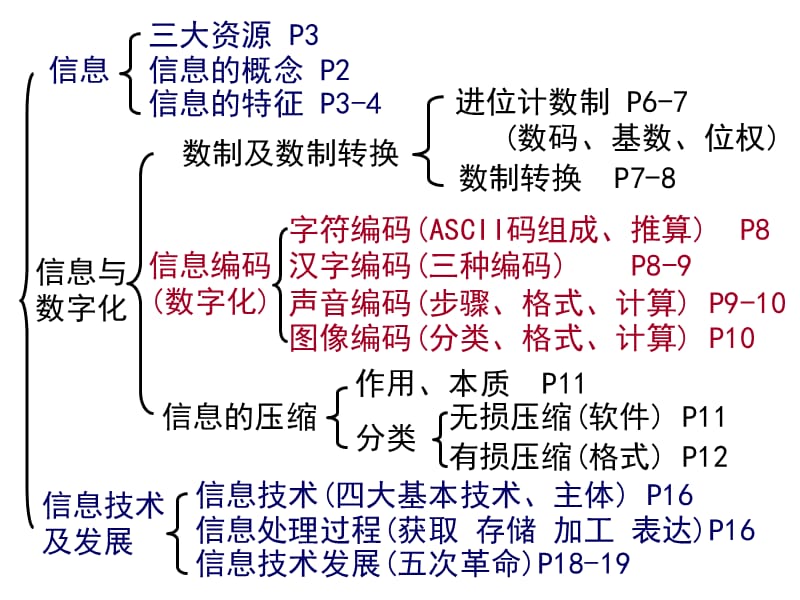 高中信息科技课件第一章信息综合.ppt_第1页