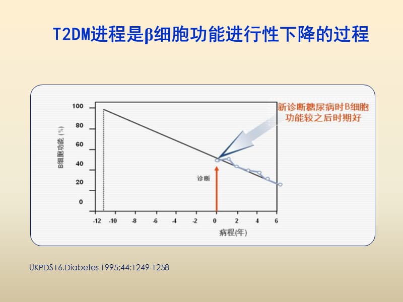 tdm口服药治疗诺和龙治疗.ppt_第3页