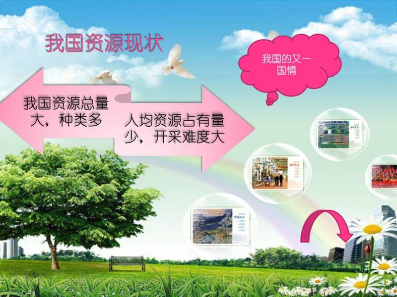 实施可持续发展课件.ppt_第2页