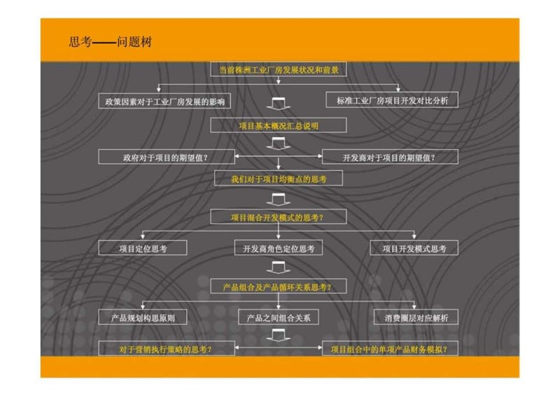 株洲云龙数码城科技城营销策划方案.ppt_第2页