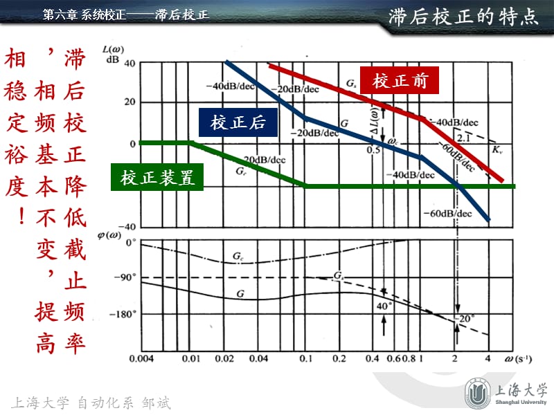 串联滞后校正.ppt_第3页