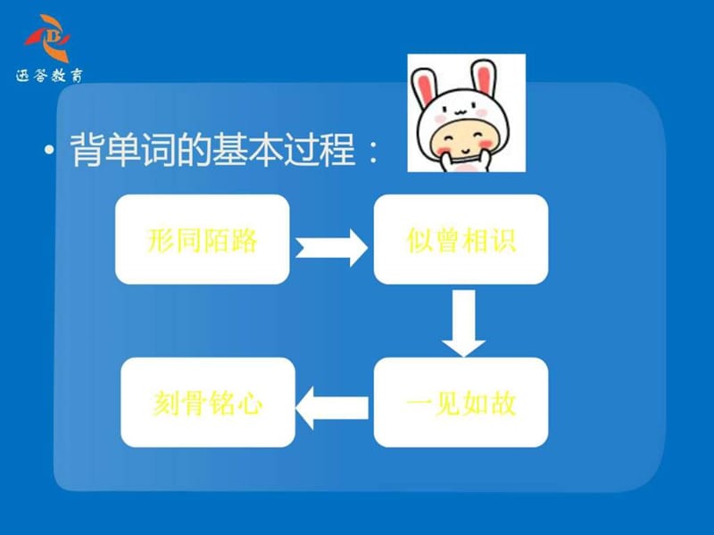 高考英语词汇专题.ppt_第2页