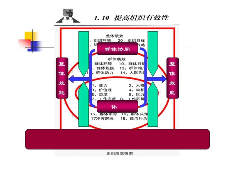 实施领导式的管理提升主管人员的执行力[教材].ppt.ppt_第2页