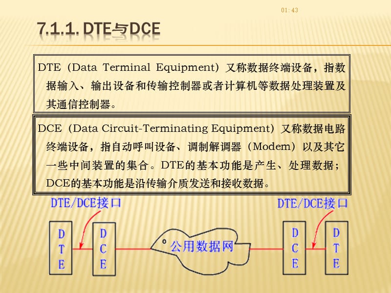 串口通信实践ppt课件.ppt_第3页