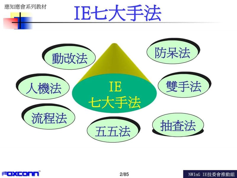 IE七大手法培训教材.ppt_第2页