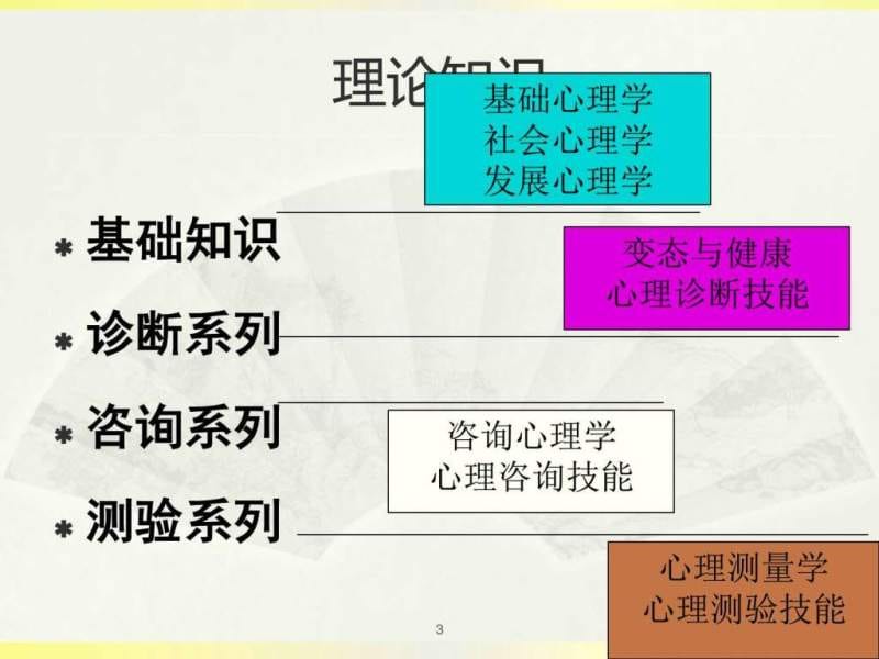 心理咨询师二、三级基础知识串讲以真题为线索.ppt_第3页