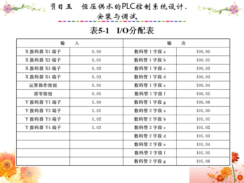 PLC应用技术与技能训练(欧姆龙CP1E型)项目五恒压供水的PLC控制系统设计、安装与调试.ppt_第3页