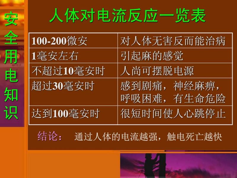 安全用电知识讲座(企业电工培训).ppt_第3页